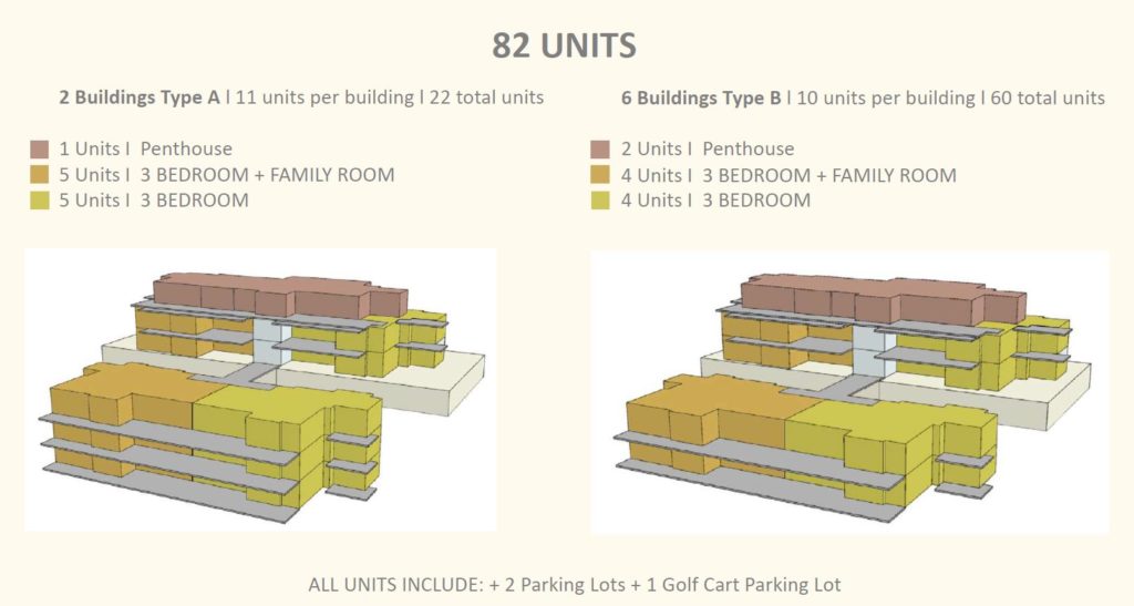 A rendering of all the buildings at the Alvar community